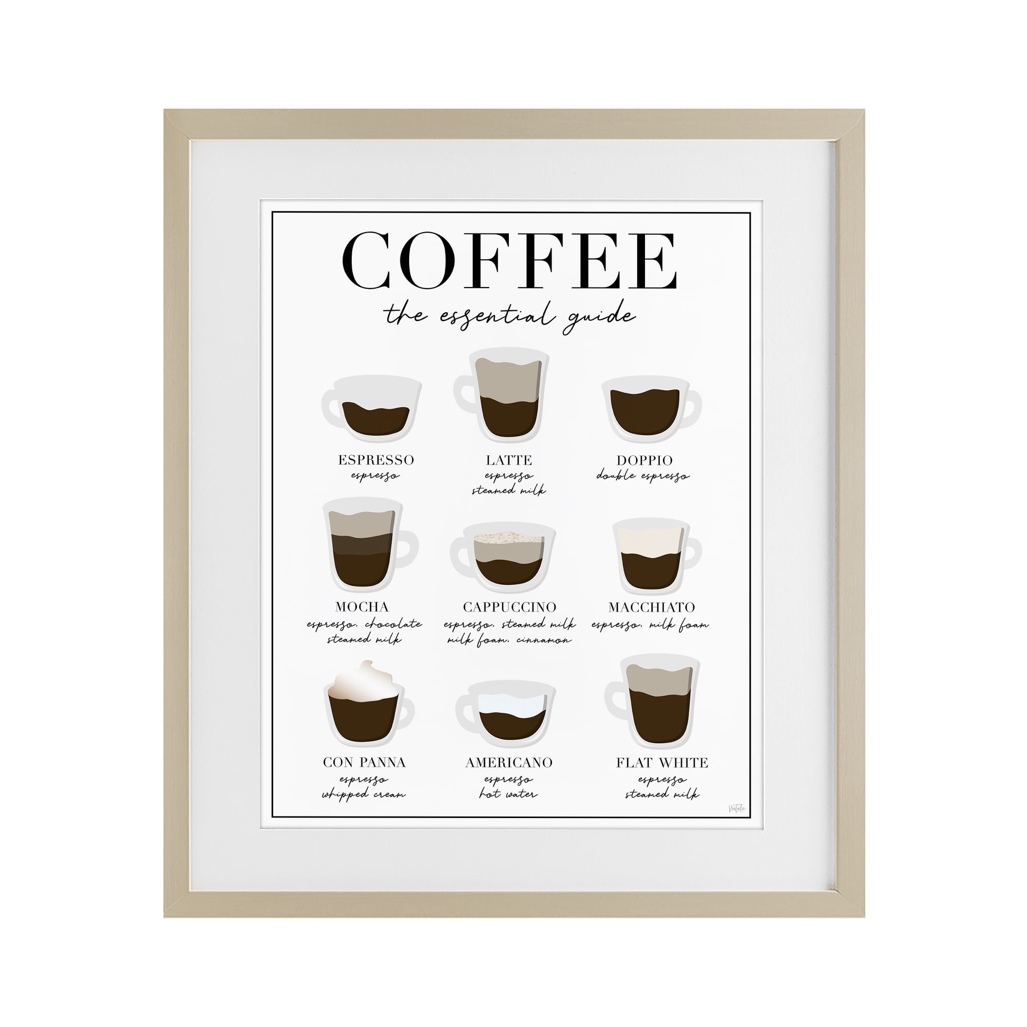 Stupell Industries Essential Guide To Coffee Birch Framed Print Under Glass, design by Natalie Carpentieri