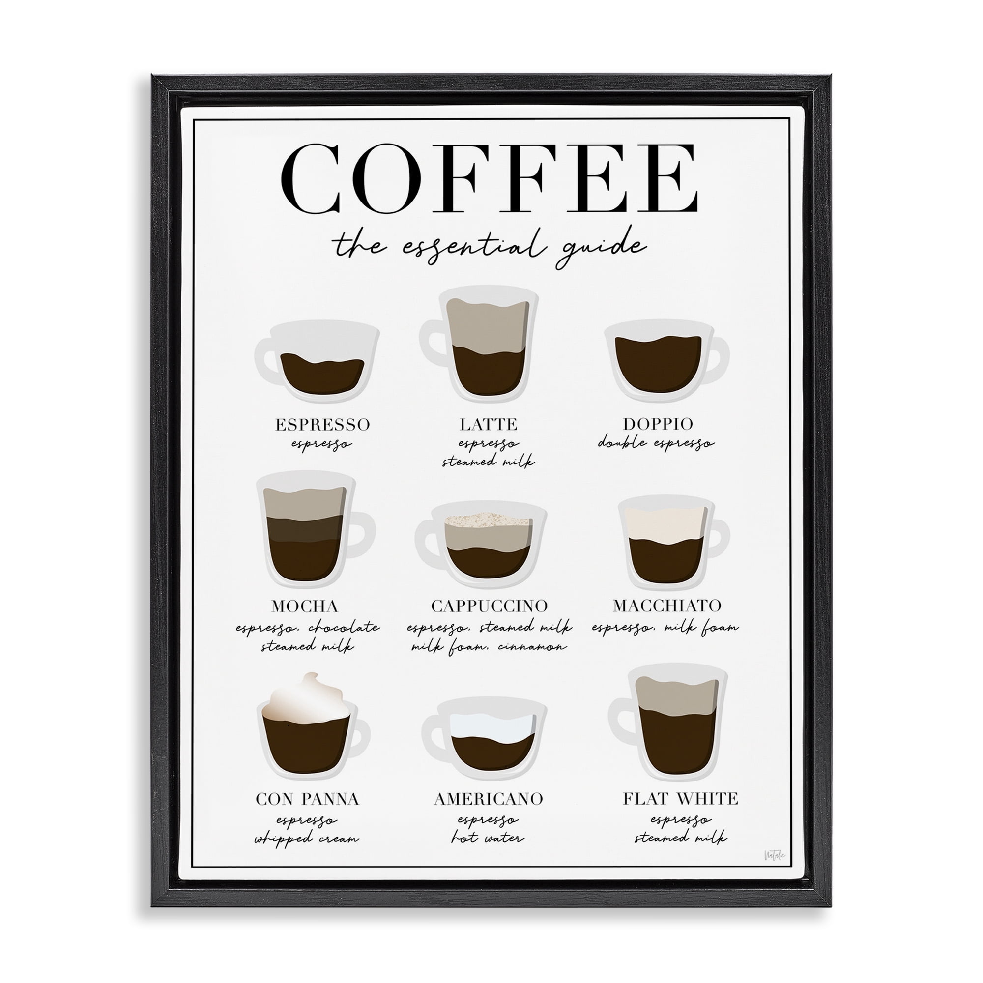 Stupell Industries Essential Guide To Coffee Black Framed Floater Canvas Wall Art, design by Natalie Carpentieri