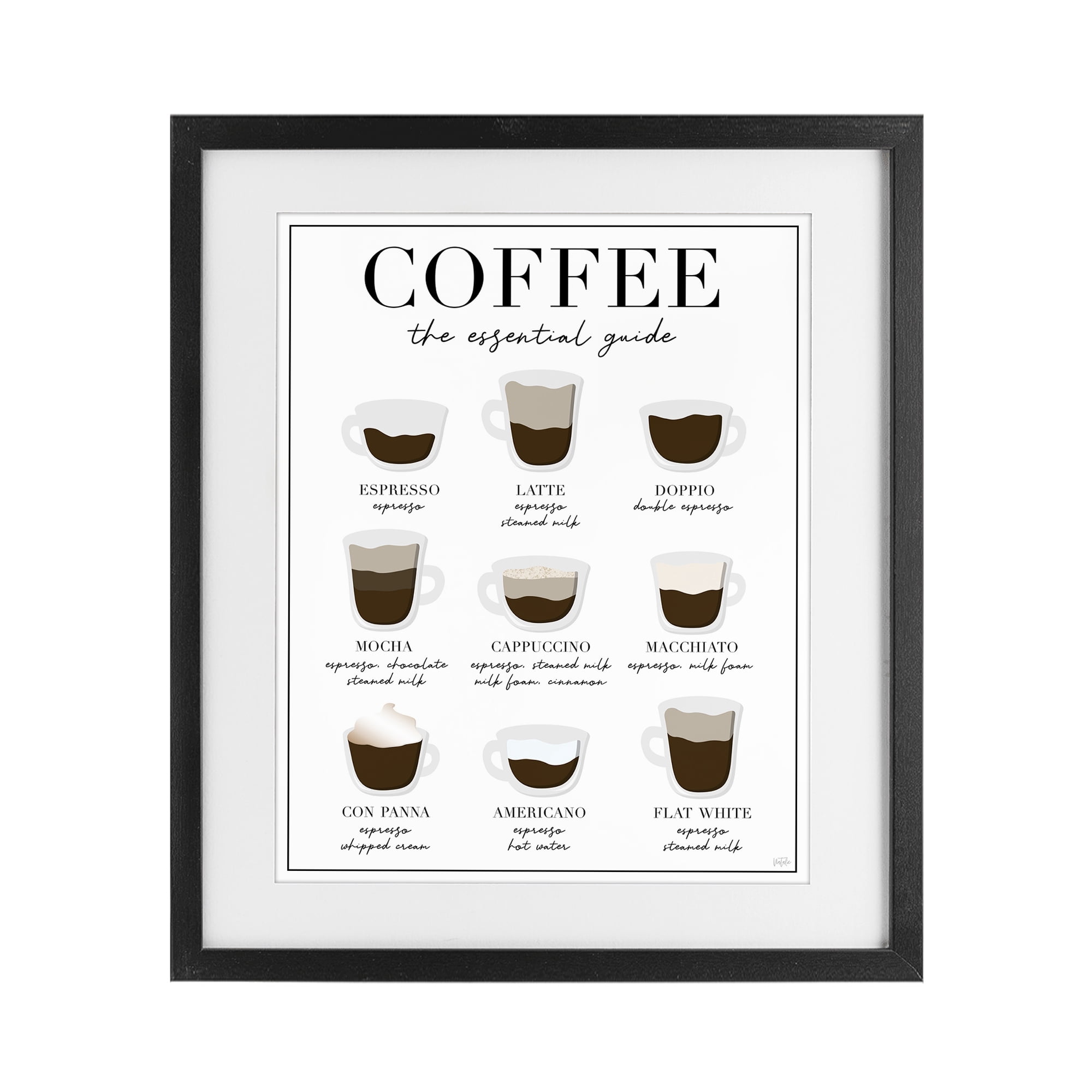 Stupell Industries Essential Guide To Coffee Black Framed Print Under Glass, design by Natalie Carpentieri