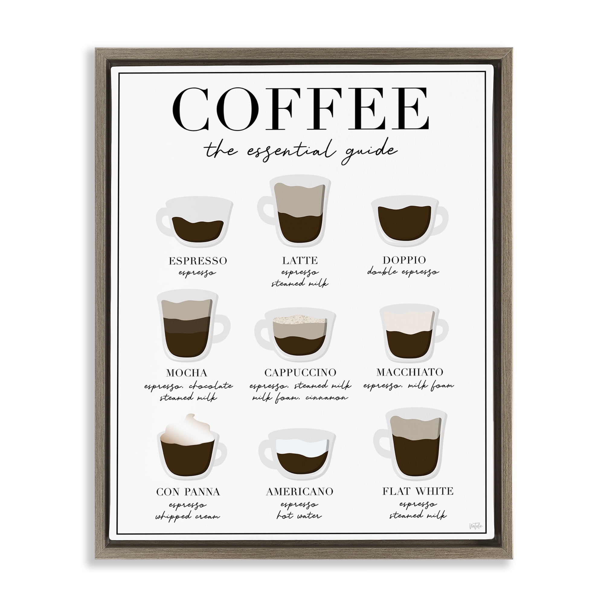 Stupell Industries Essential Guide To Coffee Brown Framed Floater Canvas Wall Art, design by Natalie Carpentieri