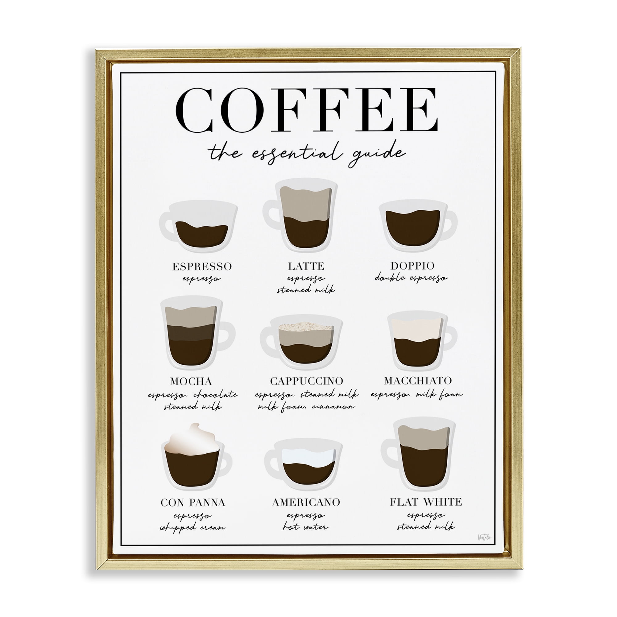 Stupell Industries Essential Guide To Coffee Gold Framed Floater Canvas Wall Art, design by Natalie Carpentieri