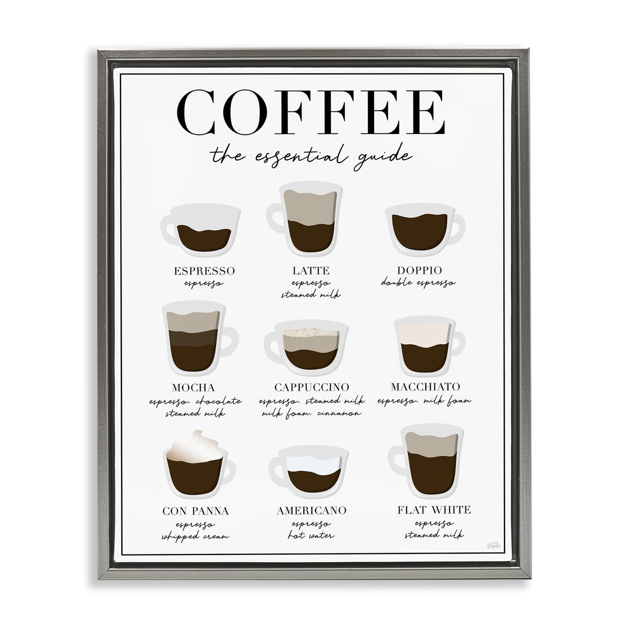 Stupell Industries Essential Guide To Coffee Gray Framed Floater Canvas Wall Art, design by Natalie Carpentieri