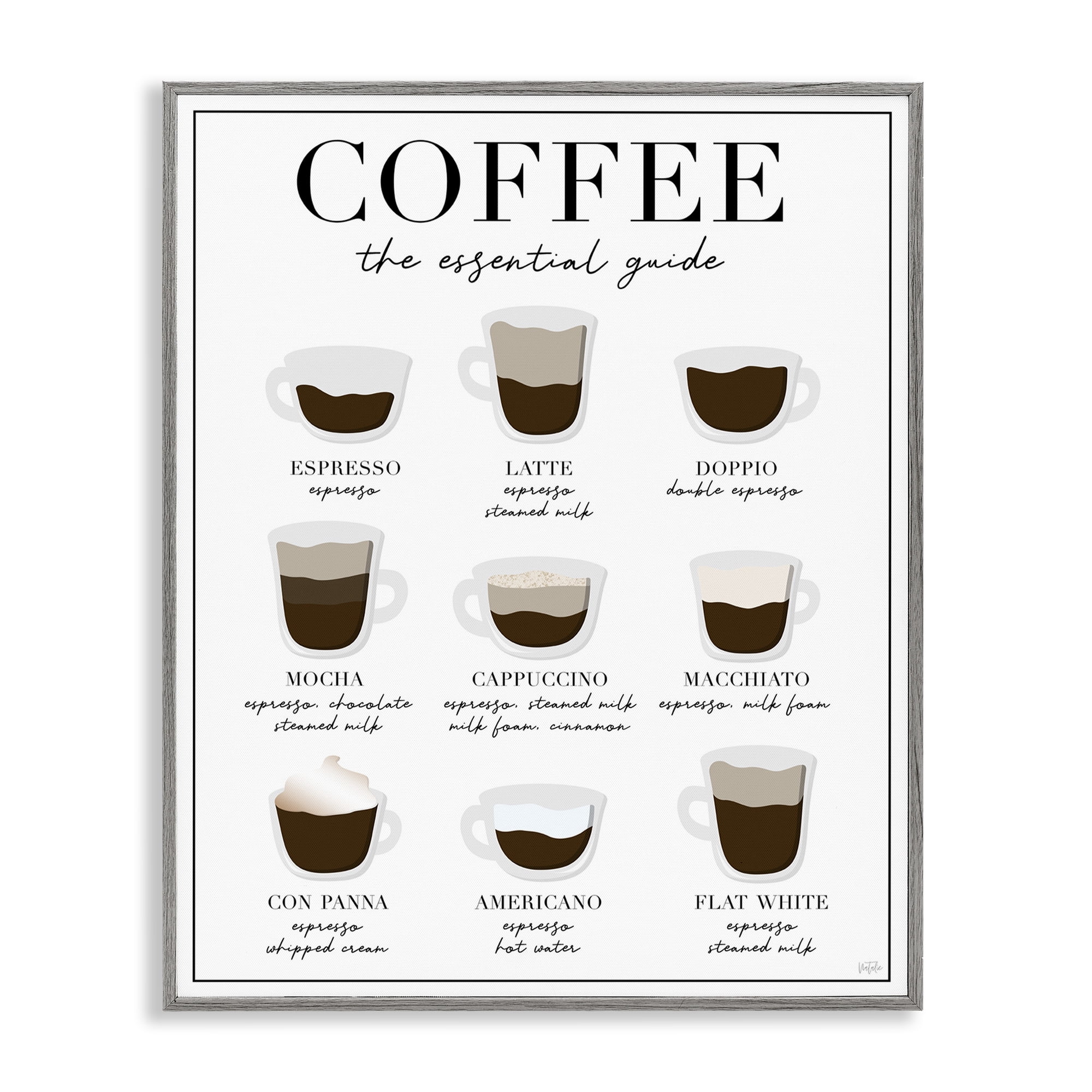 Stupell Industries Essential Guide To Coffee Gray Framed Giclee Art, design by Natalie Carpentieri
