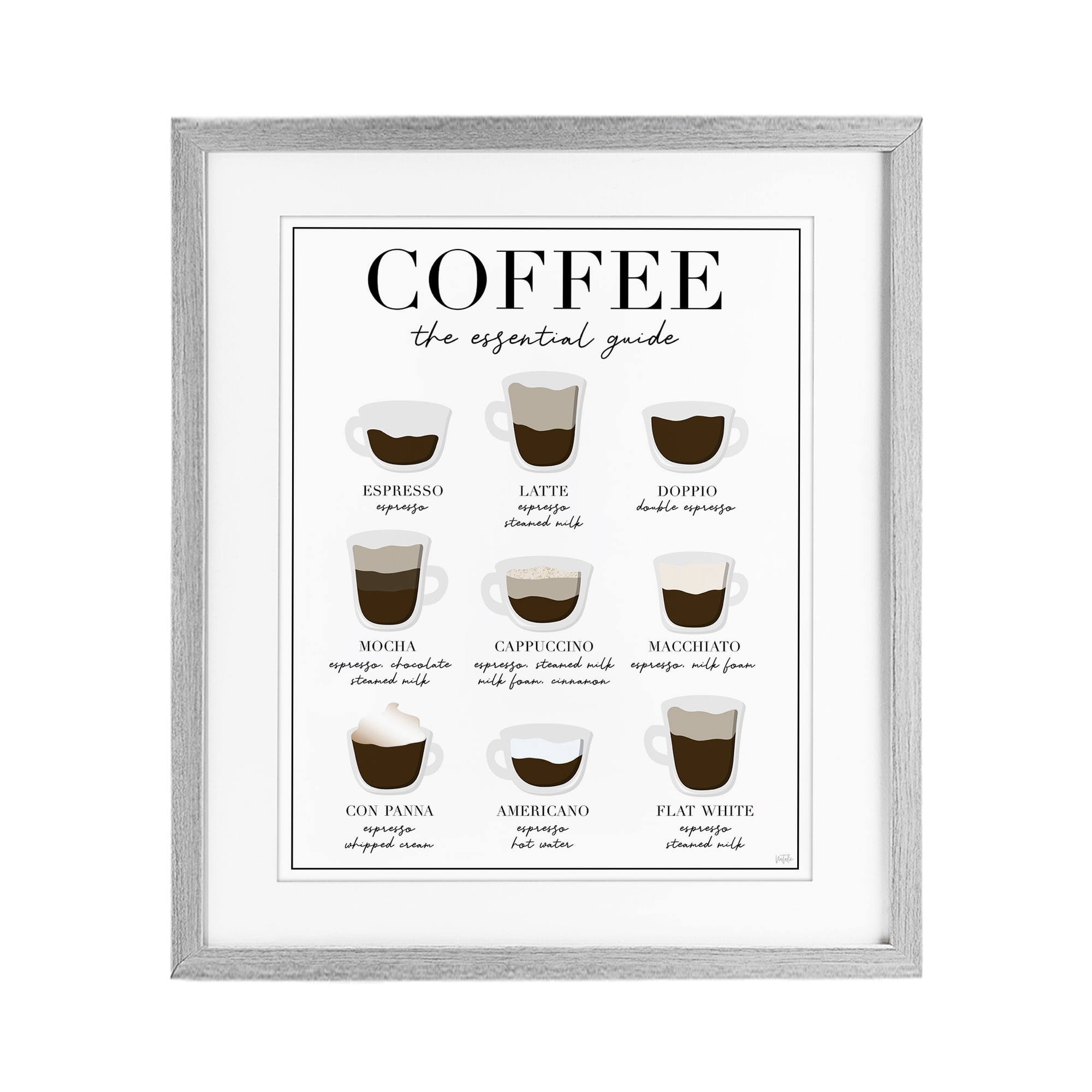 Stupell Industries Essential Guide To Coffee Gray Framed Print Under Glass, design by Natalie Carpentieri