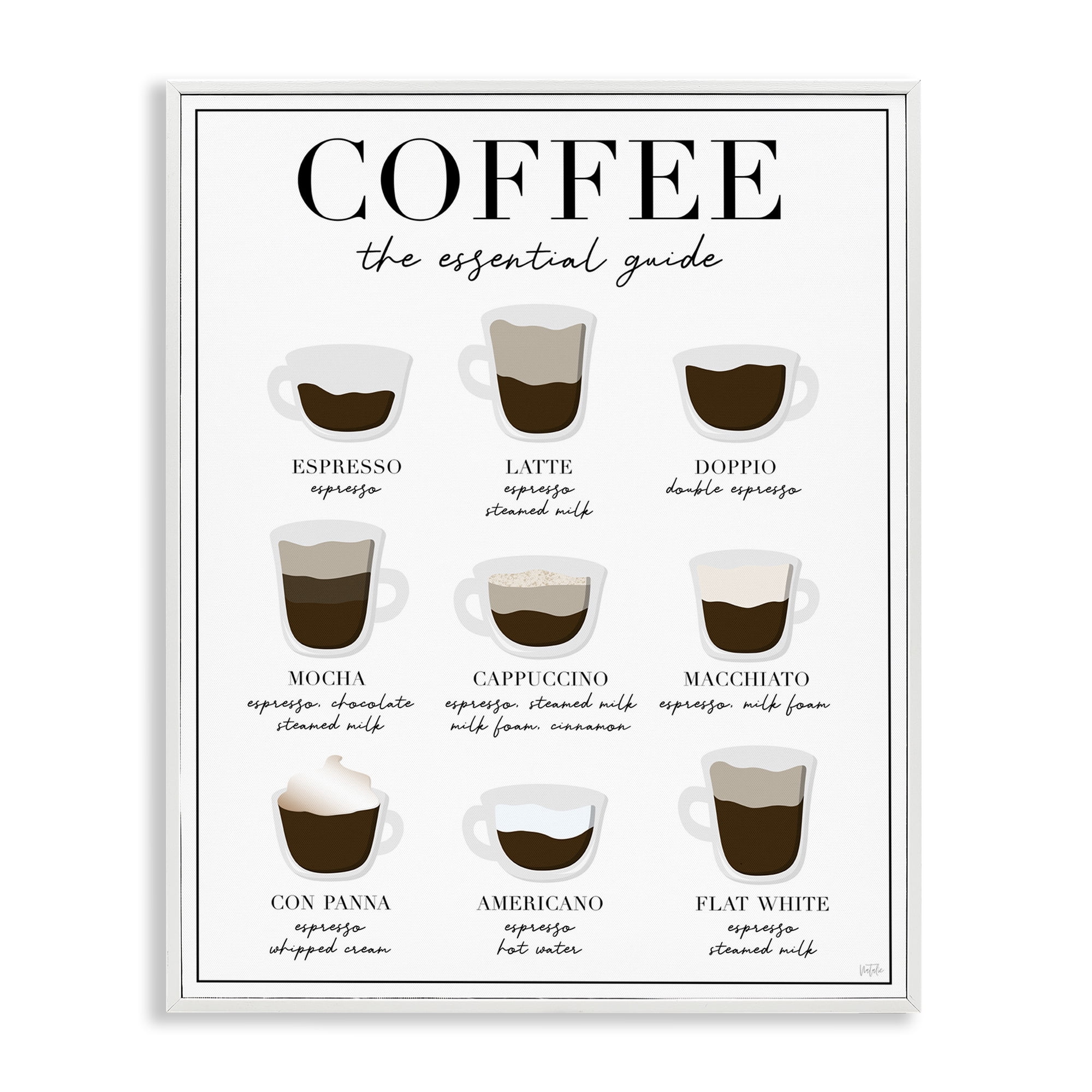 Stupell Industries Essential Guide To Coffee White Framed Giclee Art, design by Natalie Carpentieri