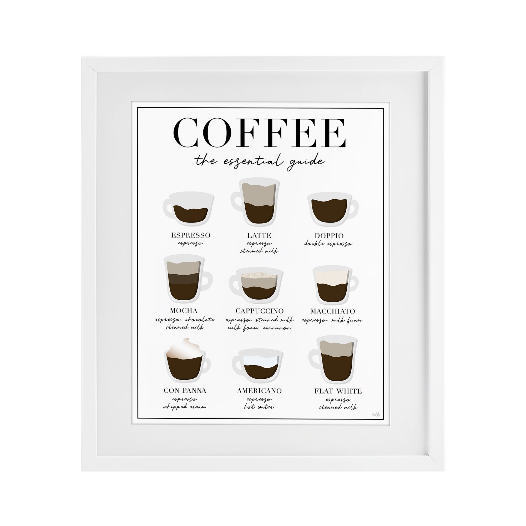 Stupell Industries Essential Guide To Coffee White Framed Print Under Glass, design by Natalie Carpentieri