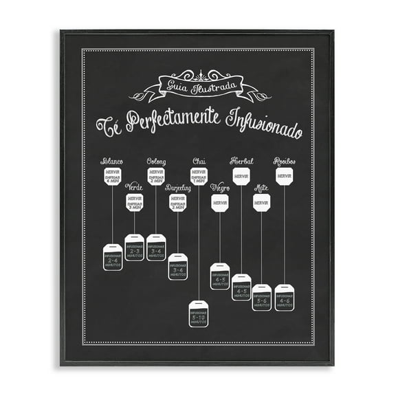 Stupell Industries Guía de Té Perfecta Food & Beverage Painting Black Framed Art Print Wall Art, 11 x 14