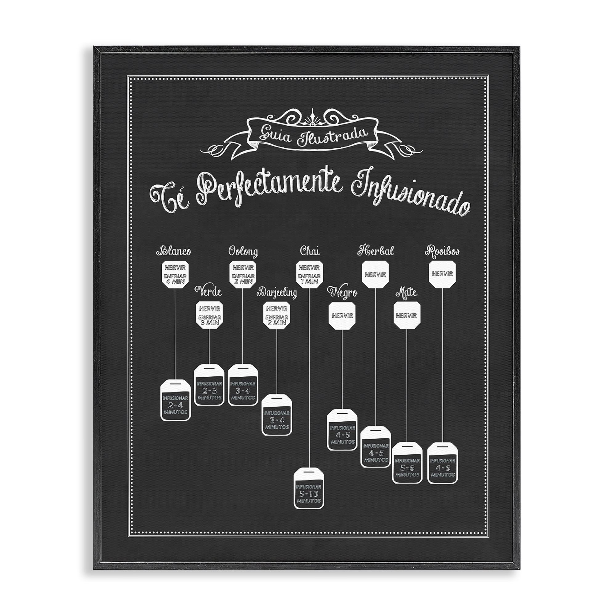 Stupell Industries Guía de Té Perfecta Food & Beverage Painting Black Framed Art Print Wall Art, 16 x 20