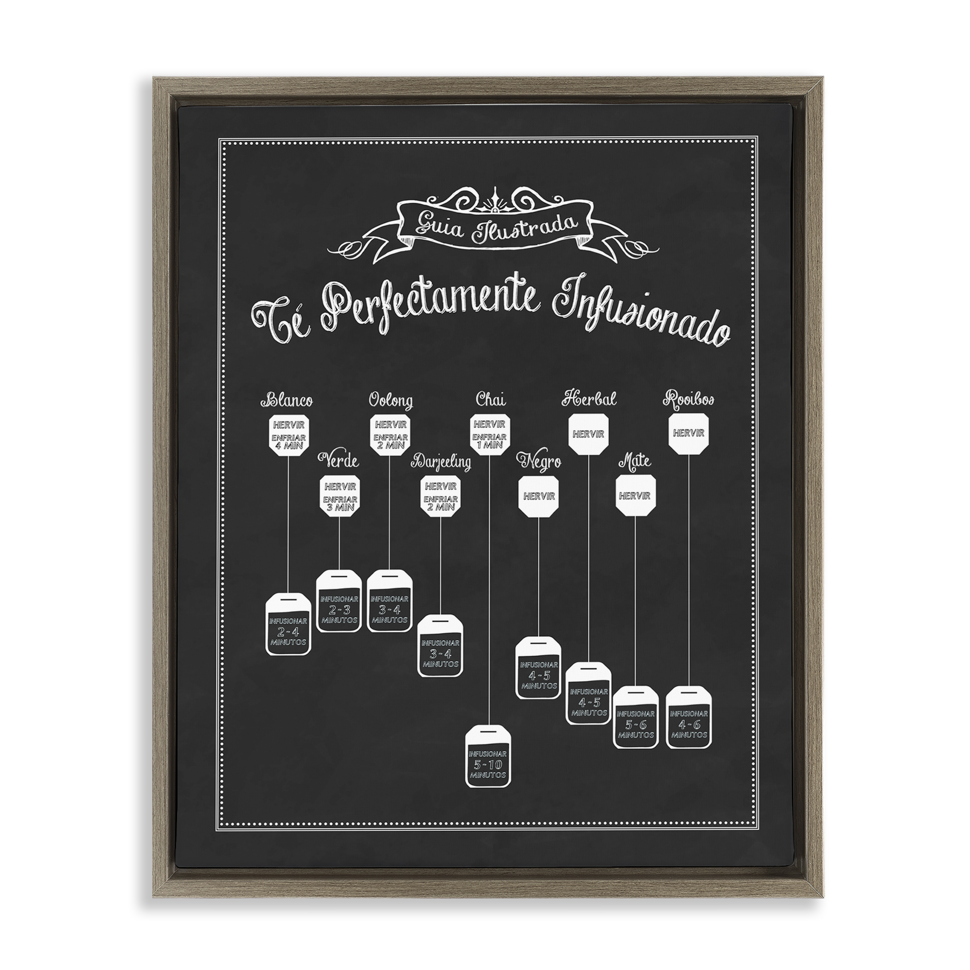 Stupell Industries Guía de Té Perfecta Food & Beverage Painting Brown Floater Framed Art Print Wall Art, 25 x 31