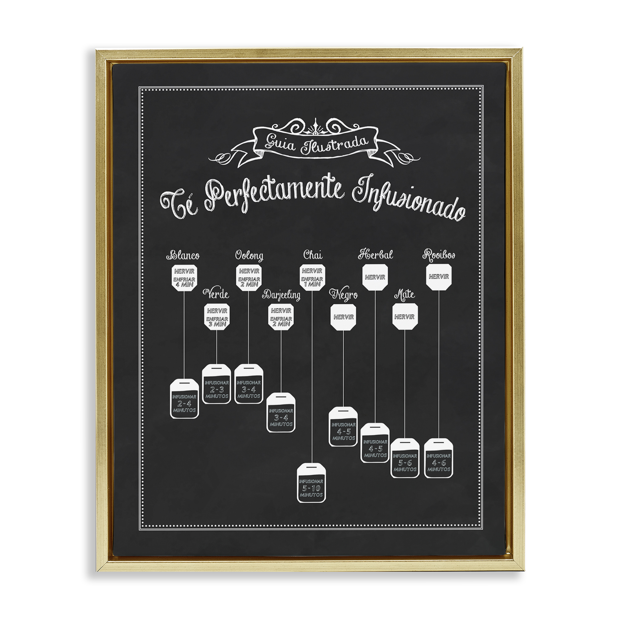 Stupell Industries Guía de Té Perfecta Food & Beverage Painting Gold Floater Framed Art Print Wall Art, 25 x 31
