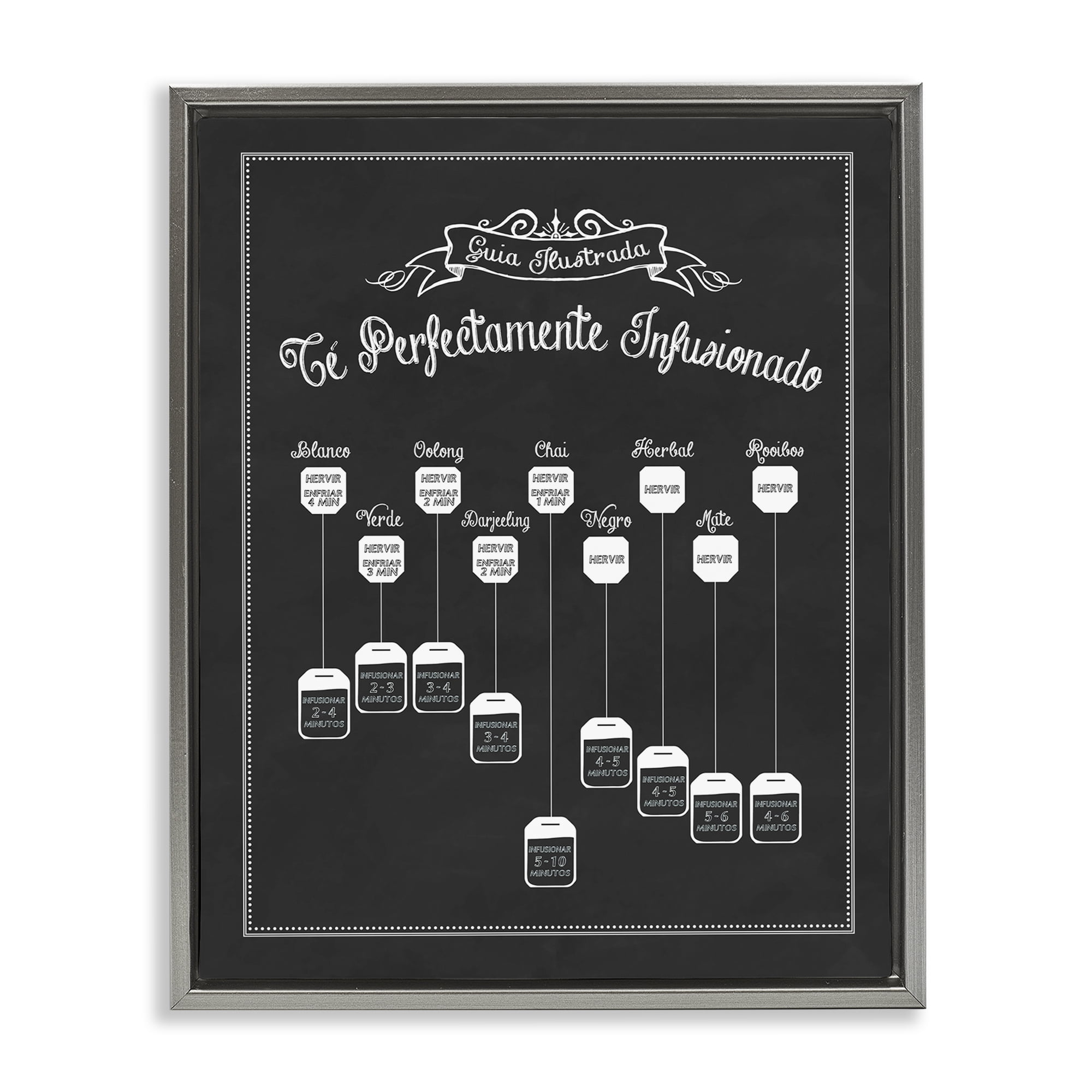 Stupell Industries Guía de Té Perfecta Food & Beverage Painting Gray Floater Framed Art Print Wall Art, 17 x 21