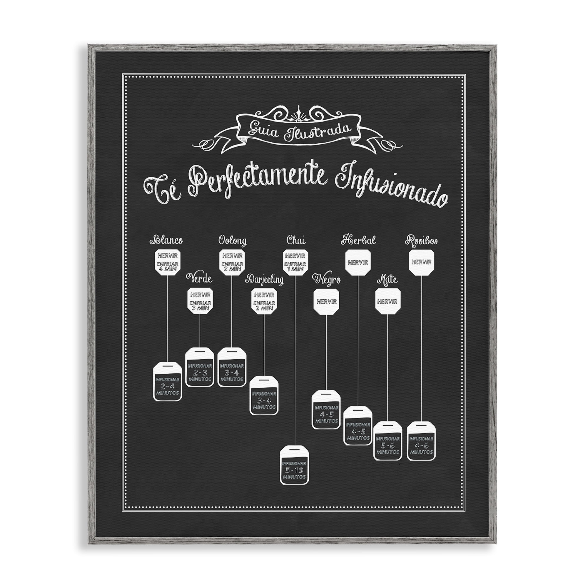 Stupell Industries Guía de Té Perfecta Food & Beverage Painting Gray Framed Art Print Wall Art, 16 x 20