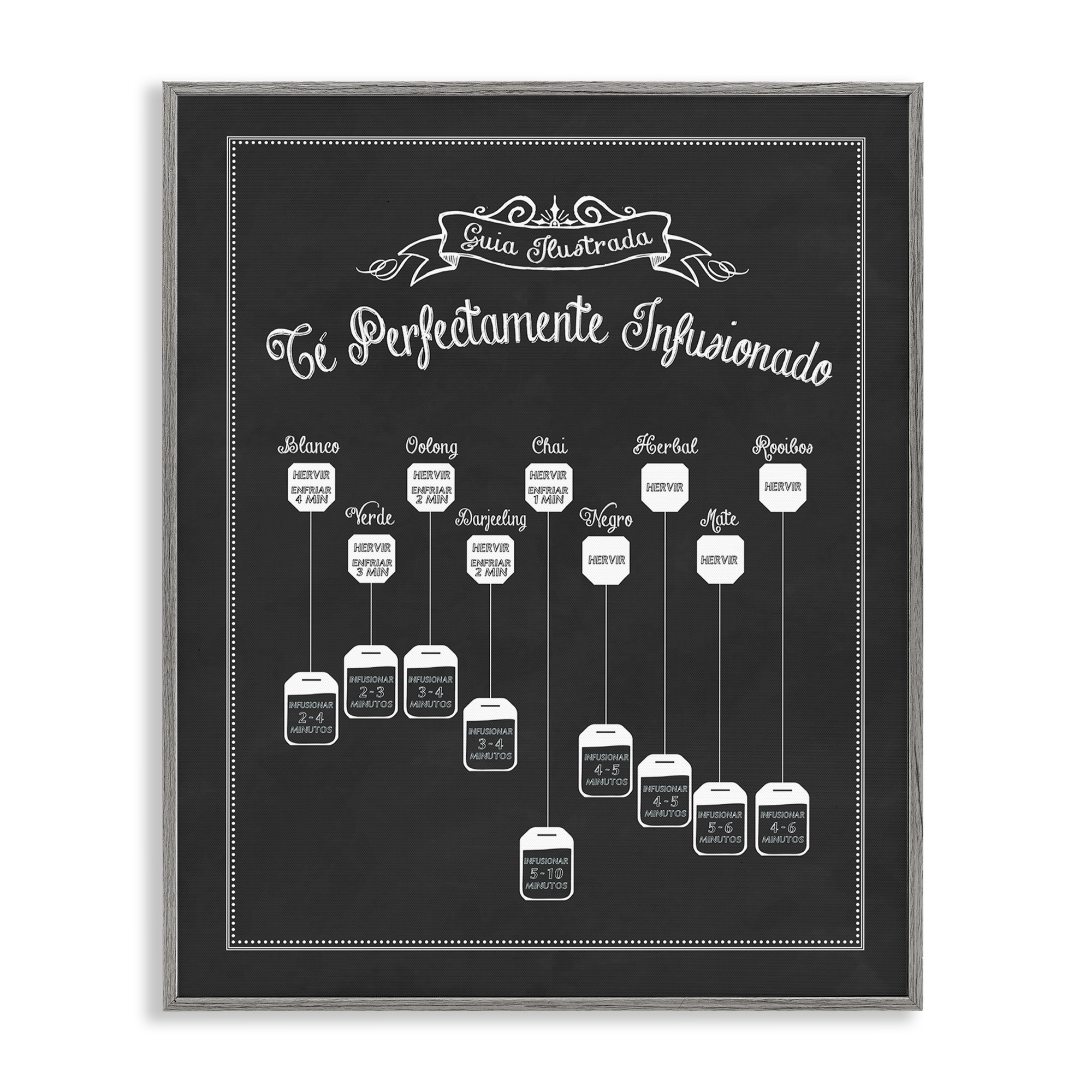 Stupell Industries Guía de Té Perfecta Food & Beverage Painting Gray Framed Art Print Wall Art, 24 x 30