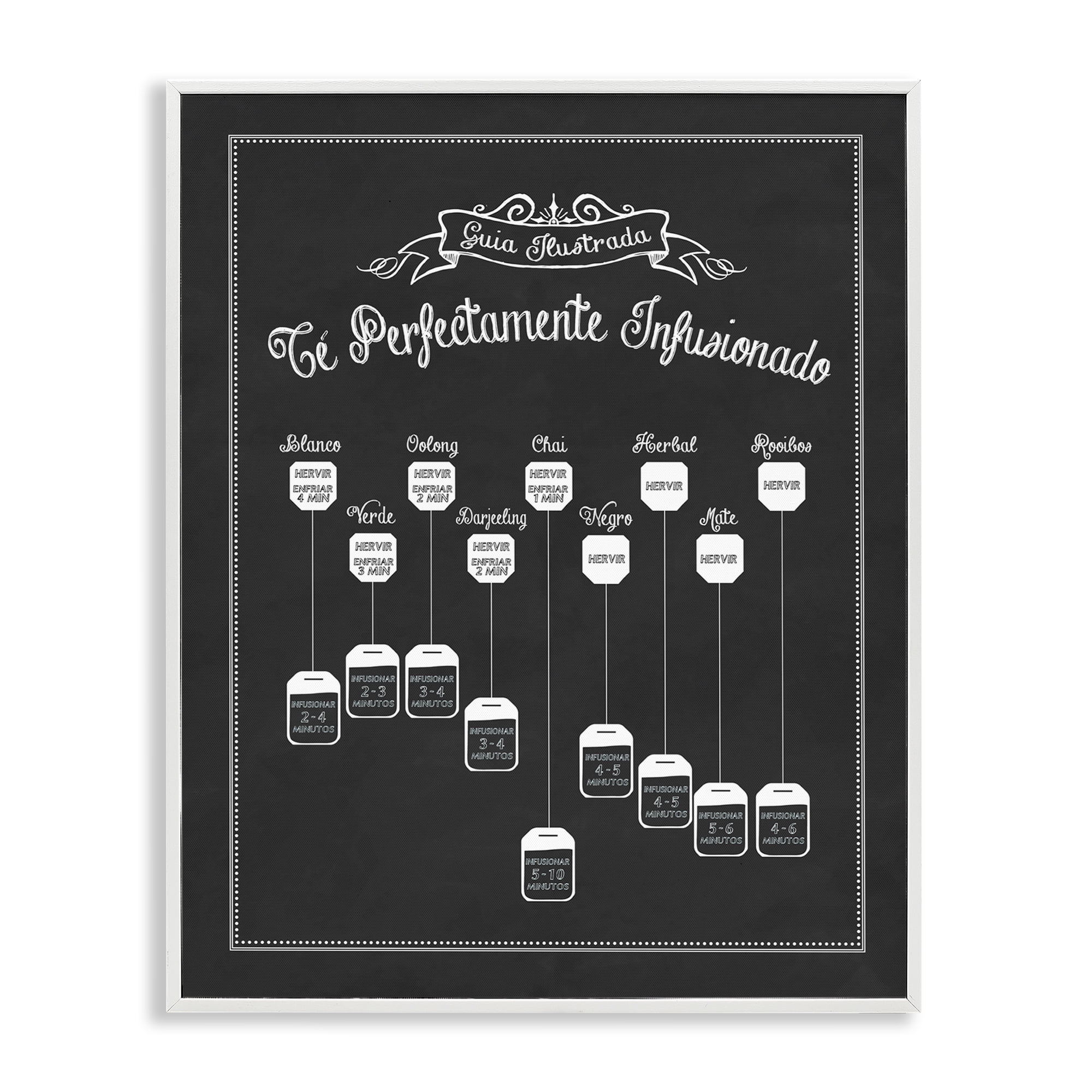 Stupell Industries Guía de Té Perfecta Food & Beverage Painting White Framed Art Print Wall Art, 24 x 30