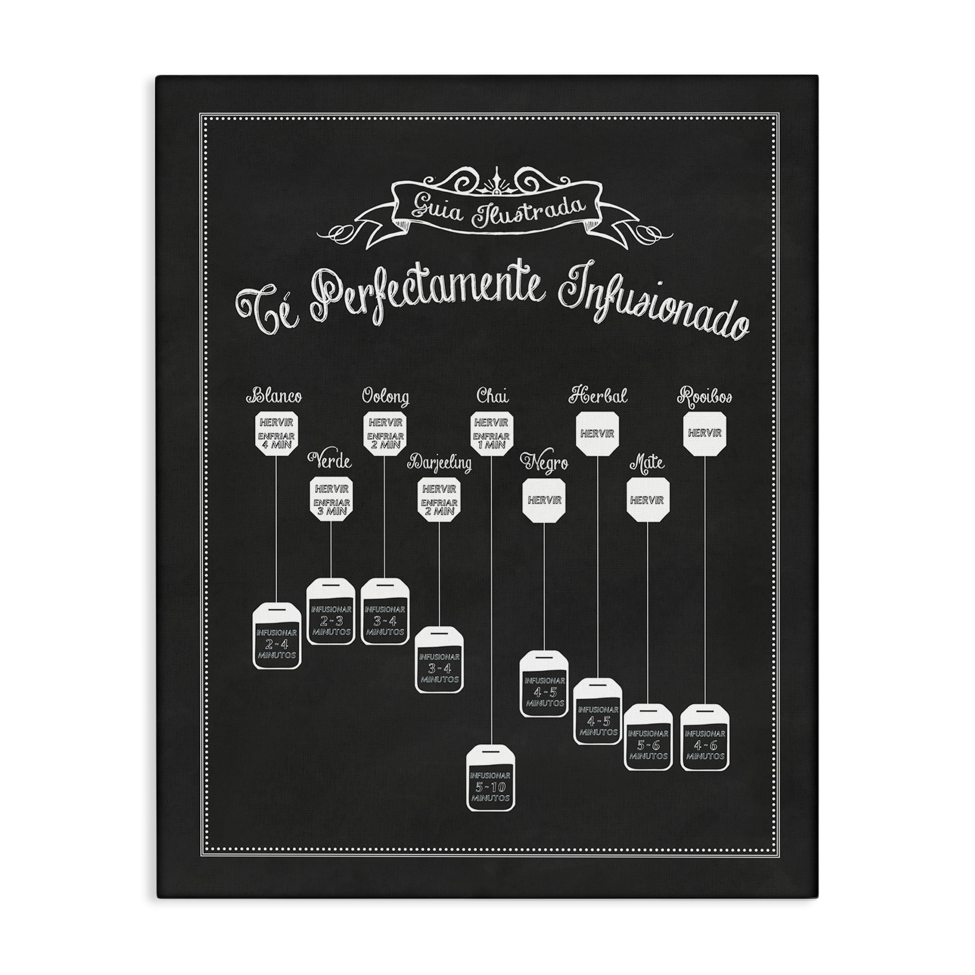 Stupell Industries Guía de Té Perfecta Food & Beverage Painting Wrapped Canvas Art Print Wall Art, 36 x 48