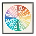 thumbnail image 1 of Stupell Industries Informative Hue Chart Rainbow Diagram Design, 12 x 12, Design by Daphne Polselli, 1 of 5