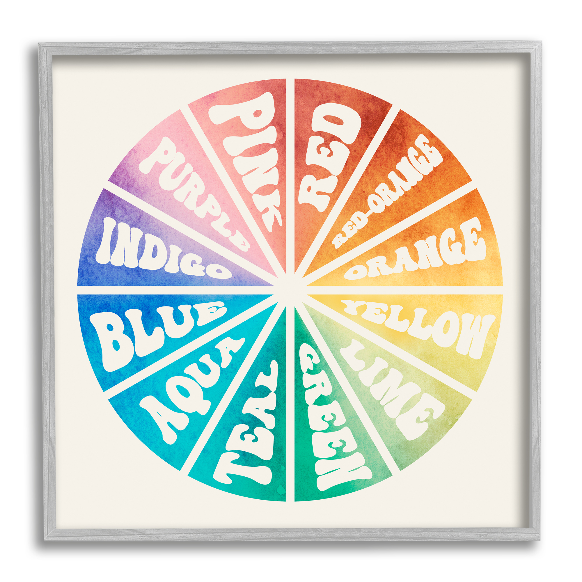 Stupell Industries Informative Hue Chart Rainbow Diagram Design, 24 x 24, Design by Daphne Polselli
