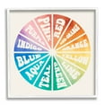 thumbnail image 1 of Stupell Industries Informative Hue Chart Rainbow Diagram Design Graphic Art White Framed Art Print Wall Art, 17x17, by Daphne Polselli, 1 of 6