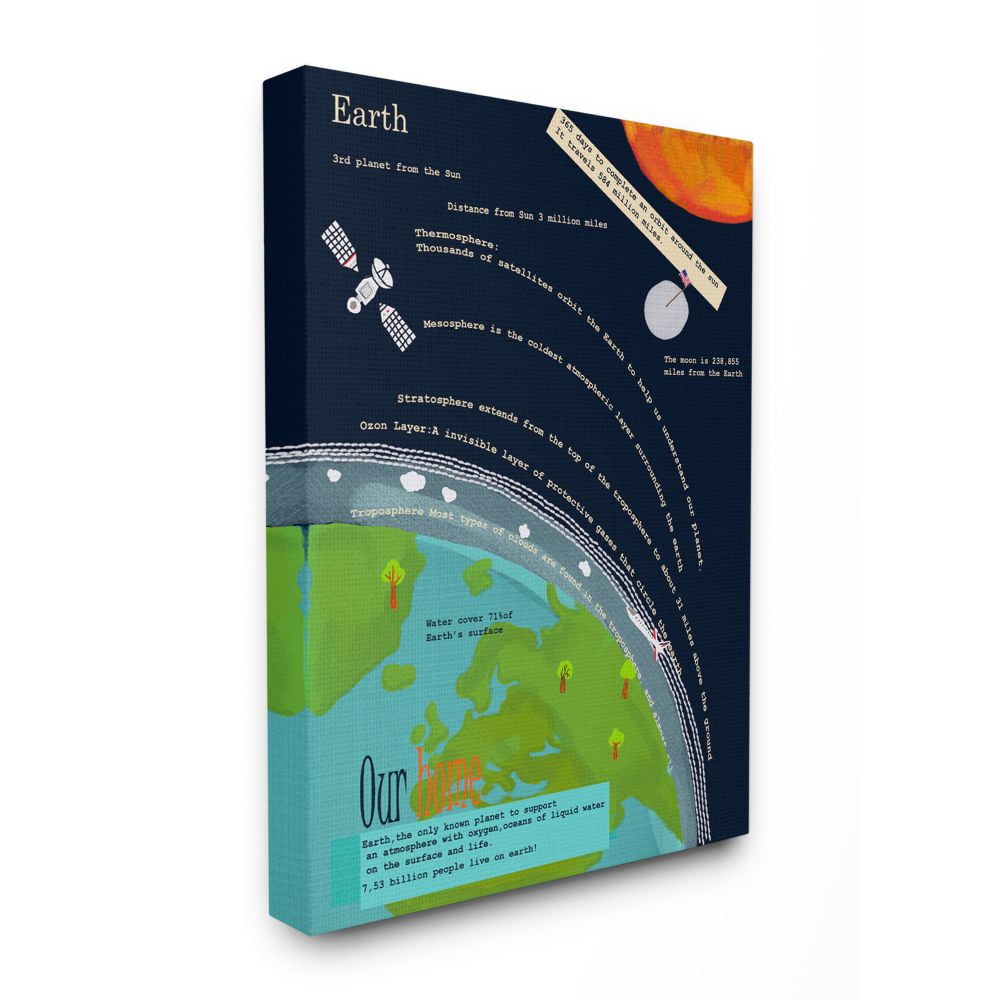 Stupell Industries Kids' Planet Earth Facts Outer Space View Canvas Wall Art Design by Sangita Bachelet