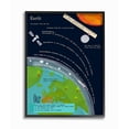 thumbnail image 1 of Stupell Industries Kids' Planet Earth Facts Outer Space View Framed Wall Art Design by Sangita Bachelet, 11" x 14", Black Framed, 1 of 8
