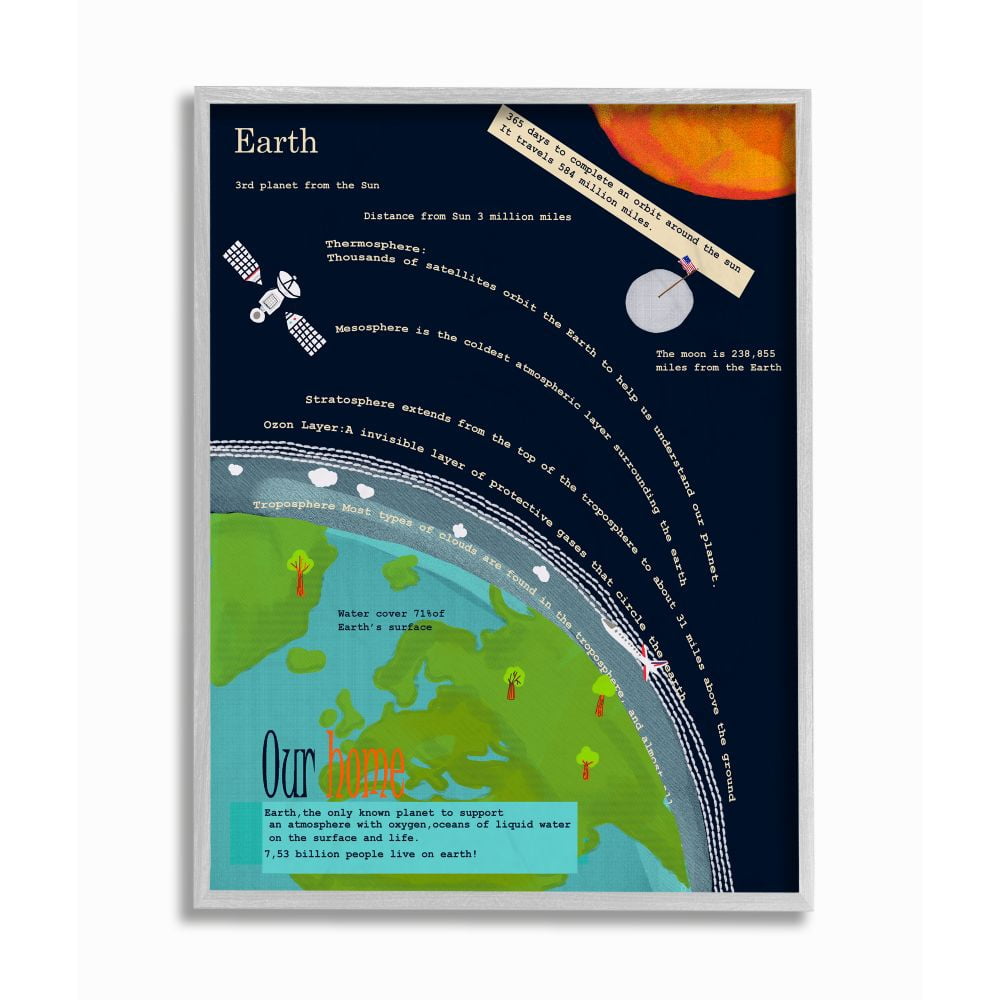 Stupell Industries Kids' Planet Earth Facts Outer Space View Framed Wall Art Design by Sangita Bachelet, 16" x 20", Gray Framed