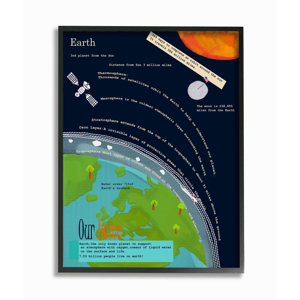 Stupell Industries Kids' Planet Earth Facts Outer Space View Framed Wall Art Design by Sangita Bachelet, 24" x 30", Black Framed