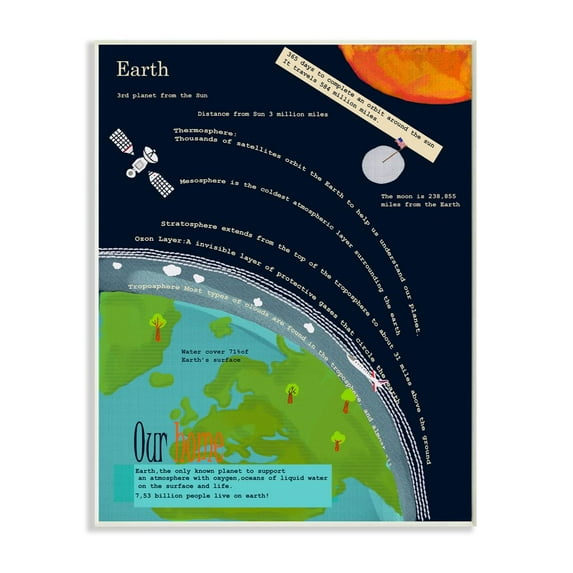 Stupell Industries Kids' Planet Earth Facts Outer Space View Graphic Art Unframed Art Print Wall Art, 10x15, by Sangita Bachelet