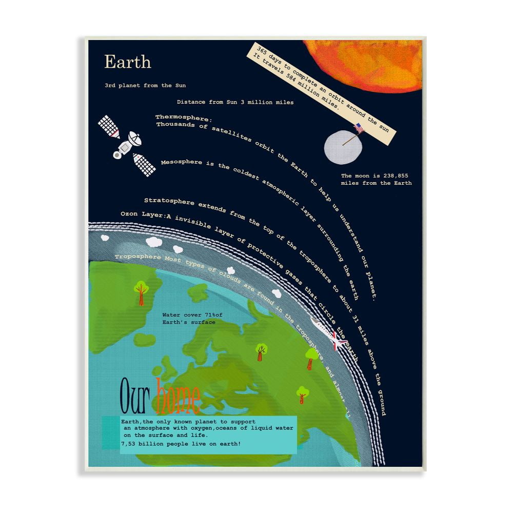Stupell Industries Kids' Planet Earth Facts Outer Space View Graphic Art Unframed Art Print Wall Art, 13x19, by Sangita Bachelet