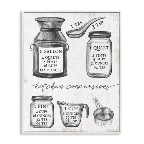Stupell Industries Traditional Vintage Kitchen Conversion Chart White Framed Giclee Art, 11 x 14, by Lil' Rue