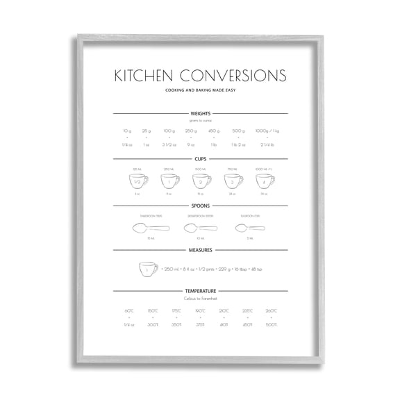 Stupell Industries Kitchen Conversion Guide Minimal Design Universal Measurements Graphic Art Gray Framed Art Print Wall Art, 11x14, by Martina Pavlova