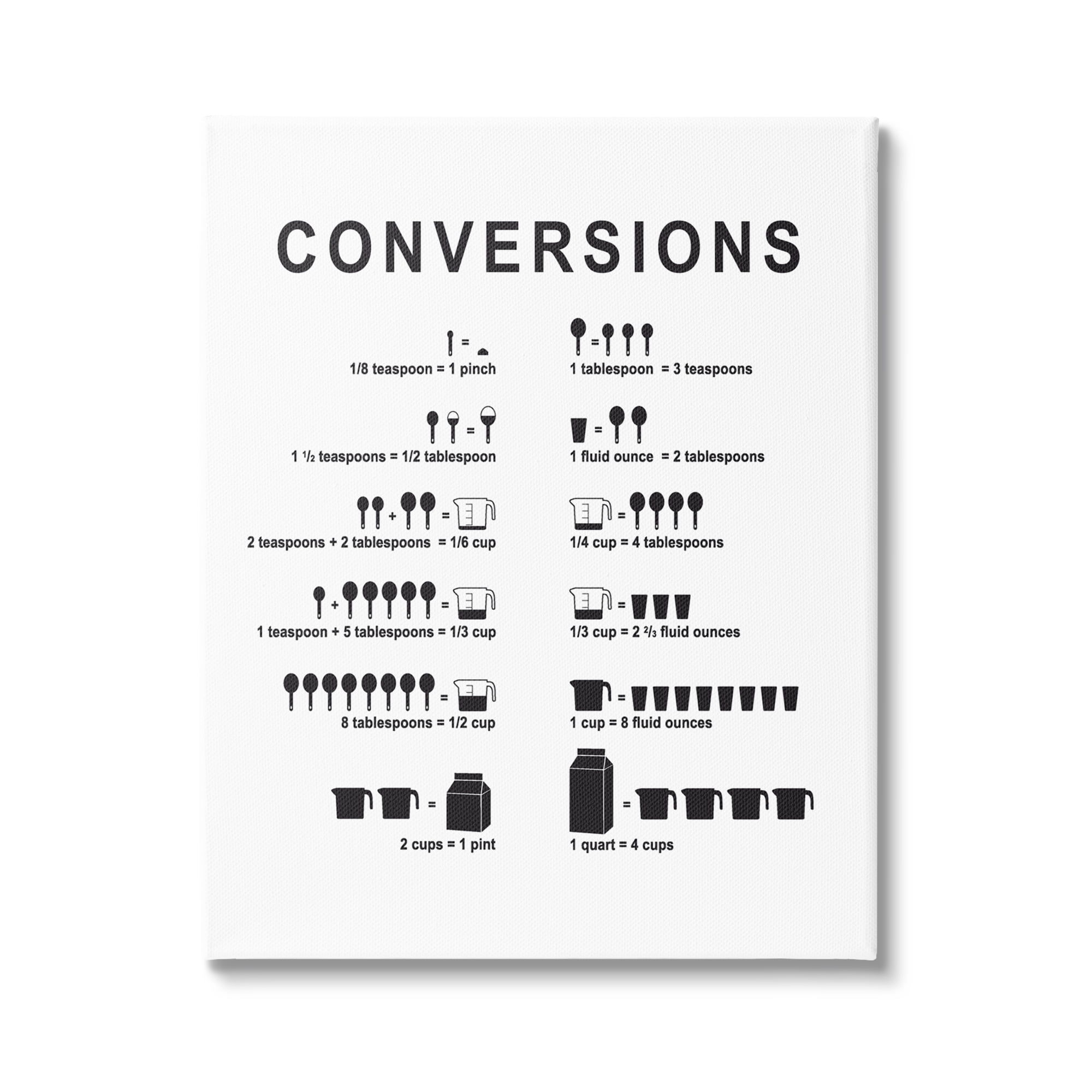 Stupell Industries Kitchen Conversions Informative Measurements Chart Diagram Graphic Art Gallery Wrapped Canvas Print Wall Art, Design by Lettered and Lined