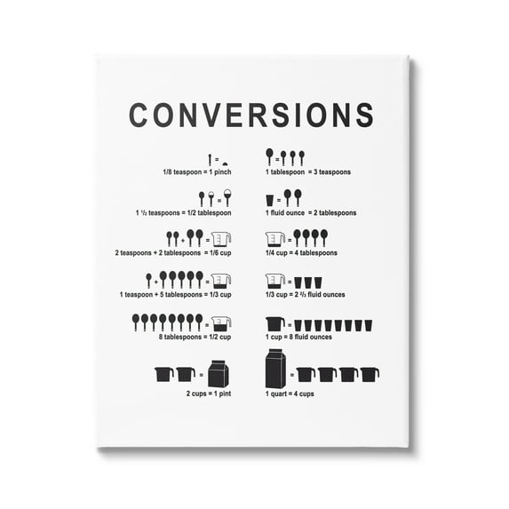 Stupell Industries Kitchen Conversions Informative Measurements Chart Diagram Graphic Art Gallery Wrapped Canvas Print Wall Art, Design by Lettered and Lined