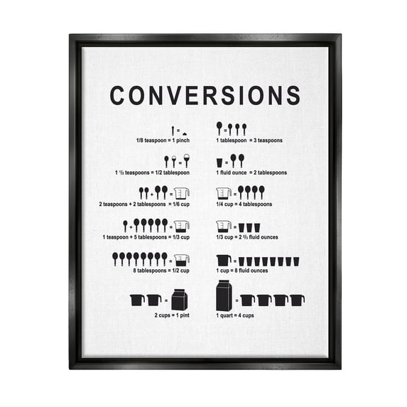 Stupell Industries Kitchen Conversions Informative Measurements Chart Diagram Graphic Art Jet Black Floating Framed Canvas Print Wall Art, Design by Lettered and Lined