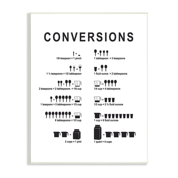Stupell Industries Kitchen Conversions Informative Measurements Chart Diagram Graphic Art Unframed Art Print Wall Art, Design by Lettered and Lined