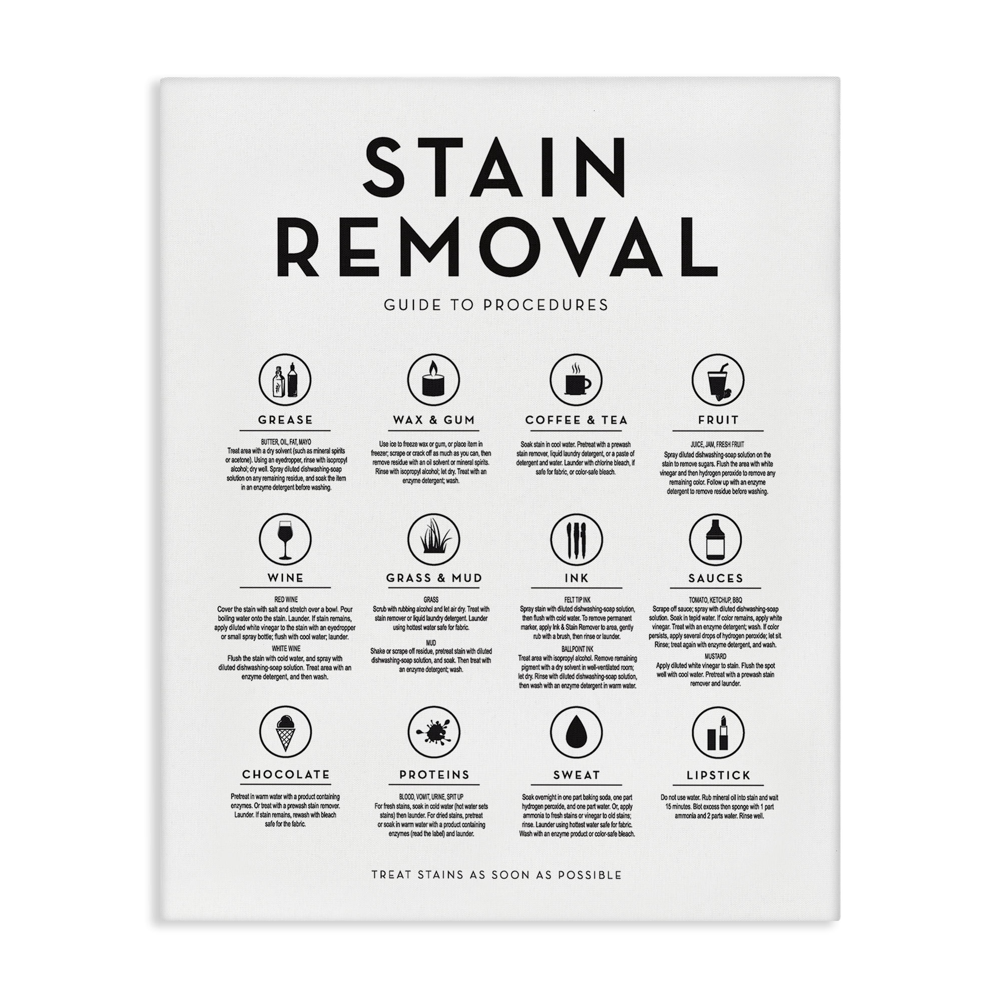Laundry Stain Removal Guide Helpful Symbols Chart Canvas Art, 16 x 20