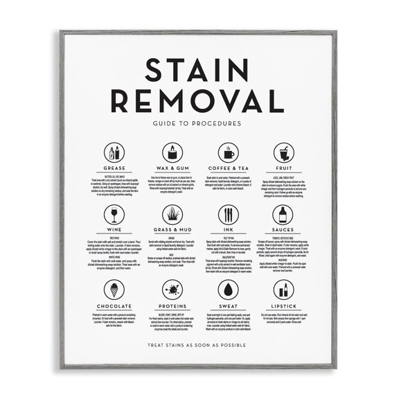 Laundry Stain Removal Guide Helpful Symbols Chart Gray Framed Giclee Art, 11 x 14, Made In USA