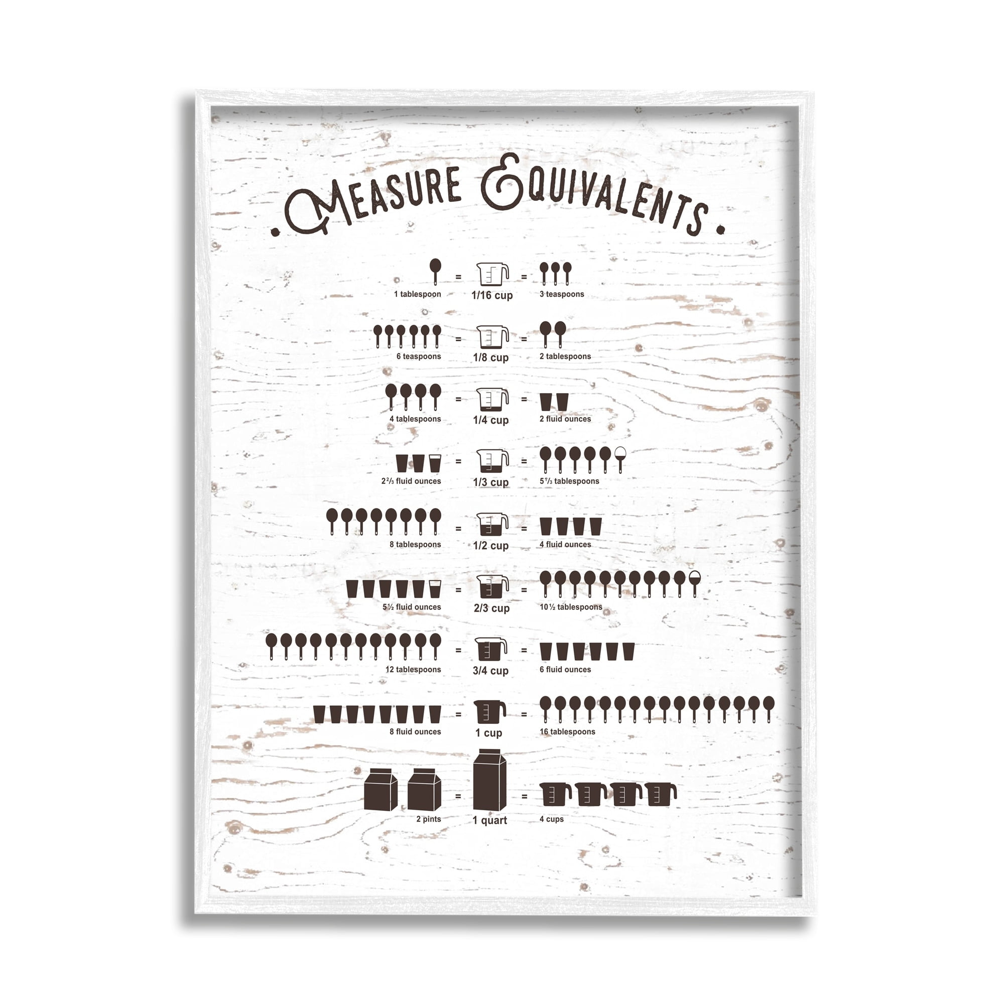 Stupell Industries Measure Equivalents Cheat Sheet, 16 x 20,Design by Lettered and Lined