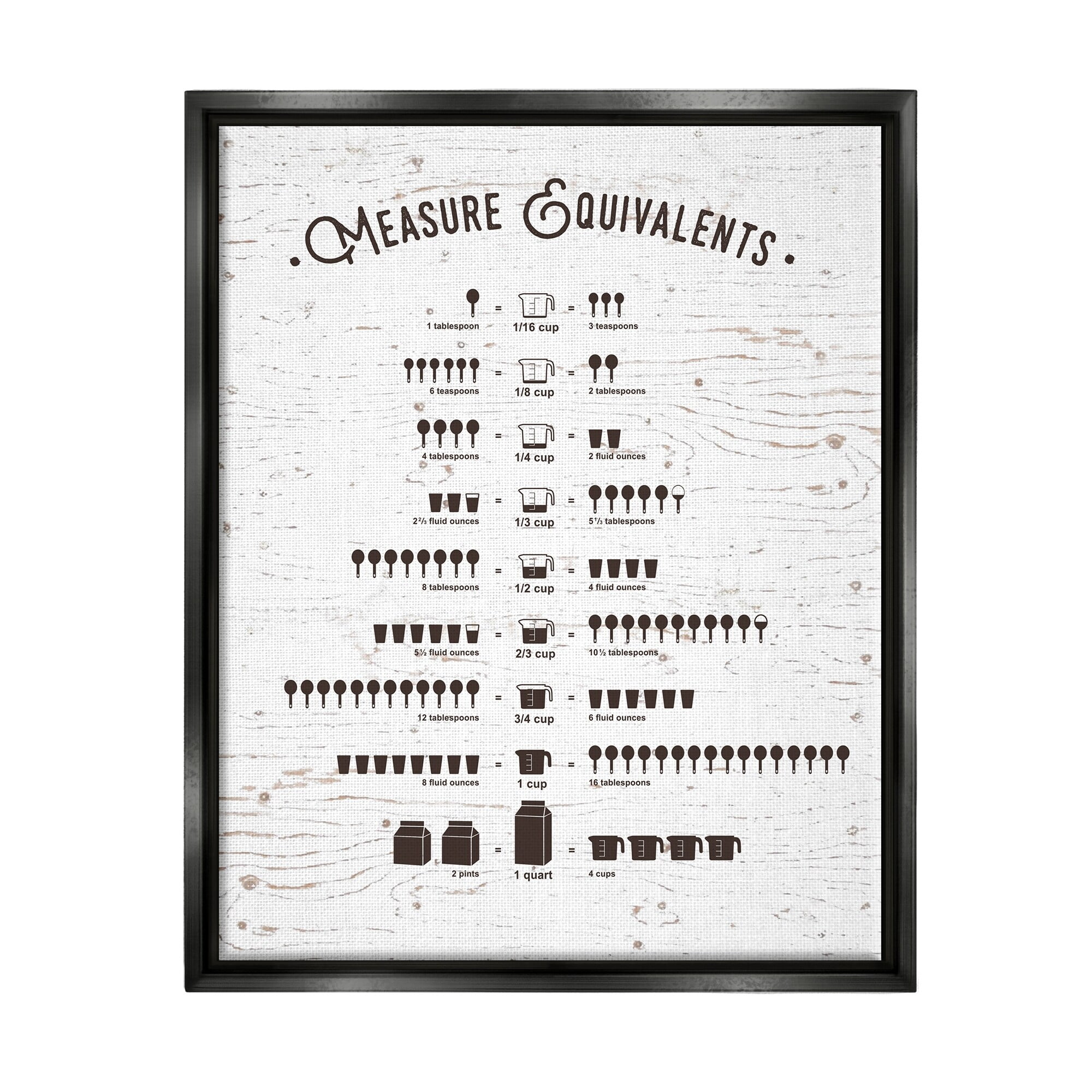 Stupell Industries Measure Equivalents Cheat Sheet Jet Black Framed Floating Canvas Wall Art, 24x30, by Lettered and Lined