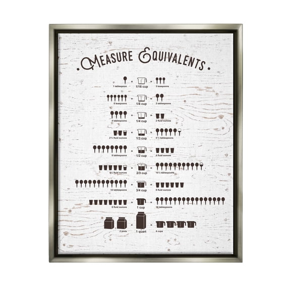 Stupell Industries Measure Equivalents Cheat Sheet Luster Gray Framed Floating Canvas Wall Art, 24x30, by Lettered and Lined