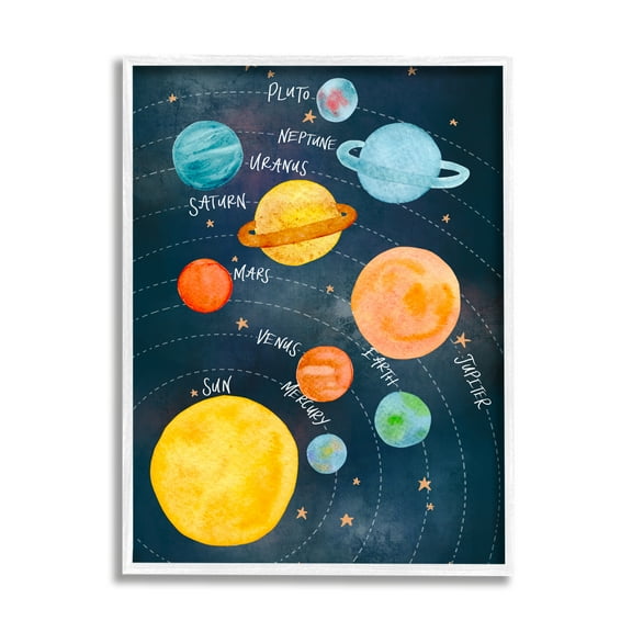 Stupell Industries Milky Way Planets in Orbit Playful Solar System Art for Kids Painting White Framed Art Print Wall Art, 11 x 14