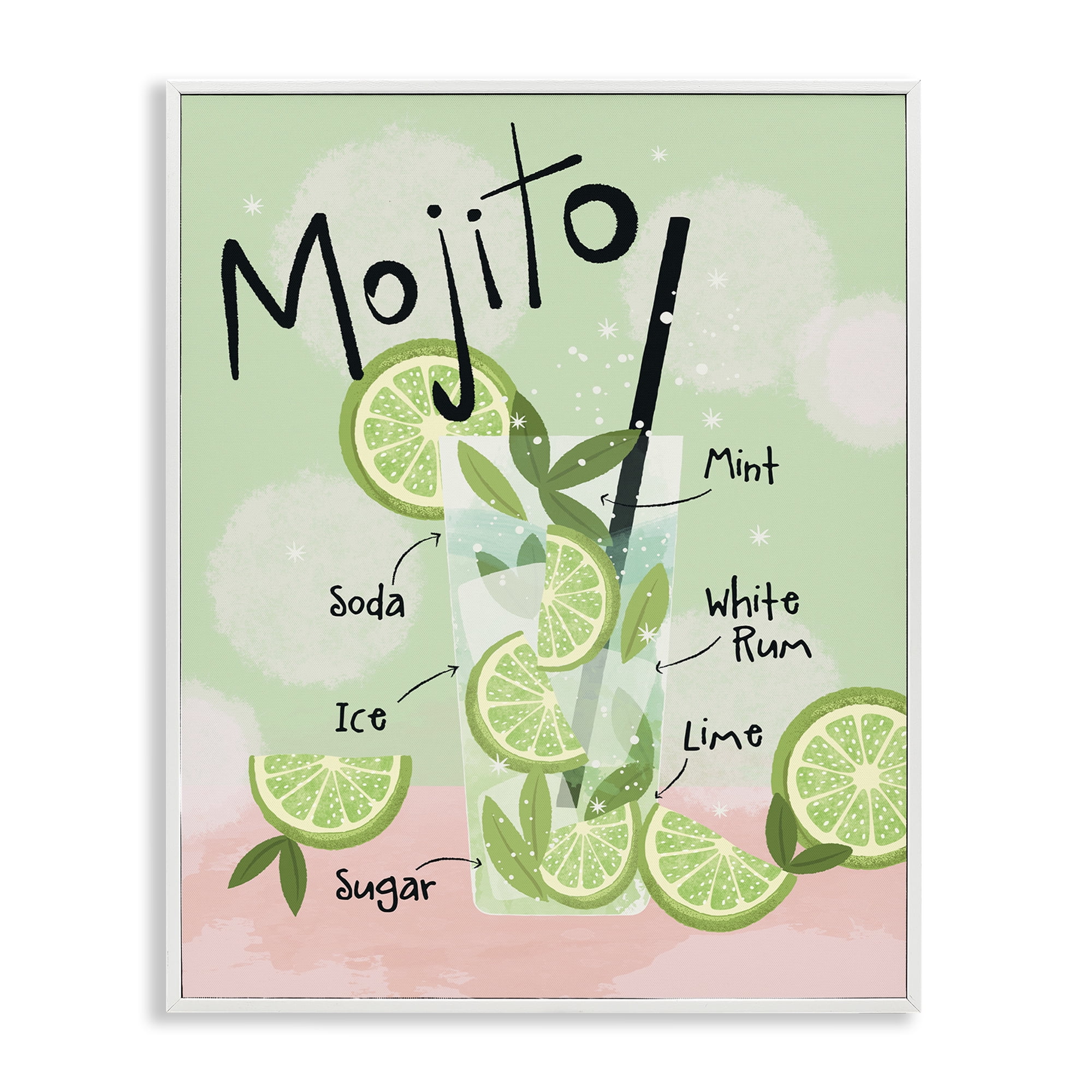 Stupell Industries Mojito Cocktail Recipe Food & Beverage Painting White Framed Art Print Wall Art, 24 x 30