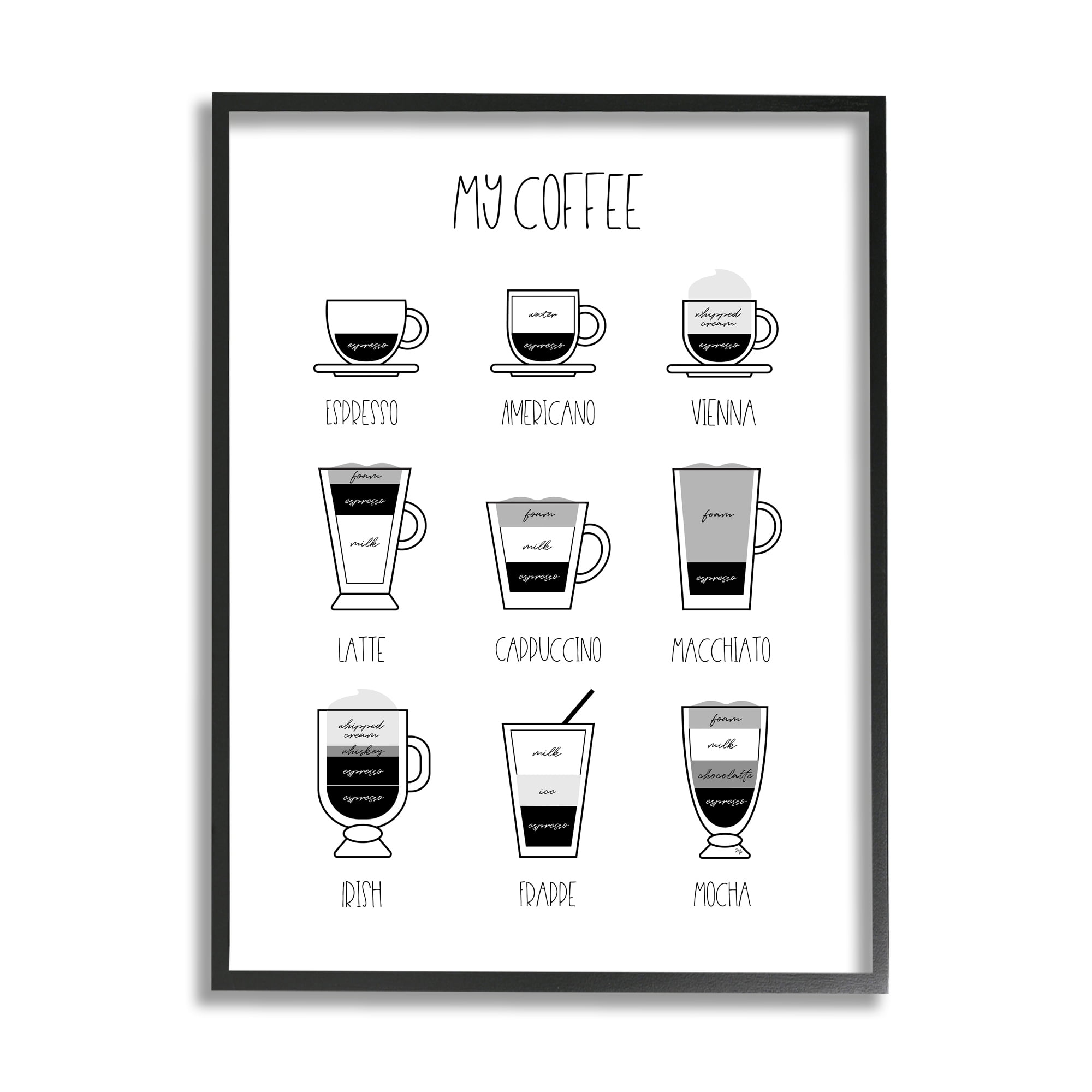 Stupell Industries My Coffee Chart Kitchen Latte Drinks Food & Beverage Painting Black Framed Art Print Wall Art, 24 x 30