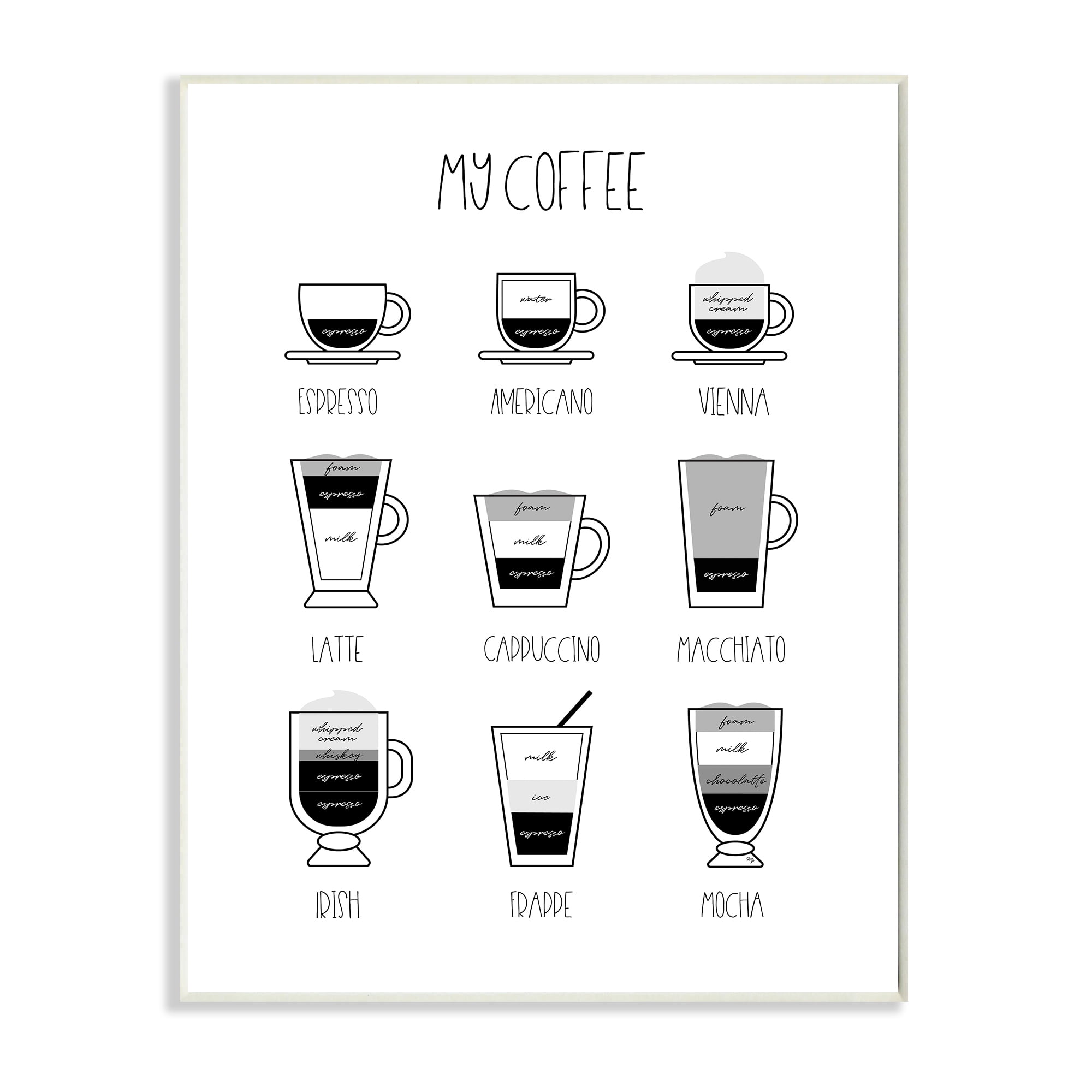 Stupell Industries My Coffee Chart Kitchen Latte Drinks Food & Beverage Painting Wall Plaque Art Print Wall Art, 10 x 15