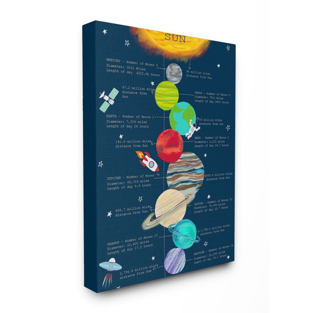 Stupell Industries Our Solar System Facts Kid's Educational Illustration Canvas Wall Art Design by Sangita Bachelet, 24" x 30"