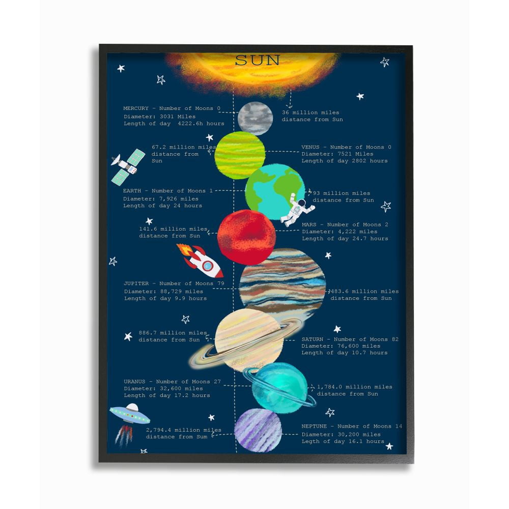 Stupell Industries Our Solar System Facts Kid's Educational Illustration Framed Wall Art Design by Sangita Bachelet, 24" x 30", Black Framed