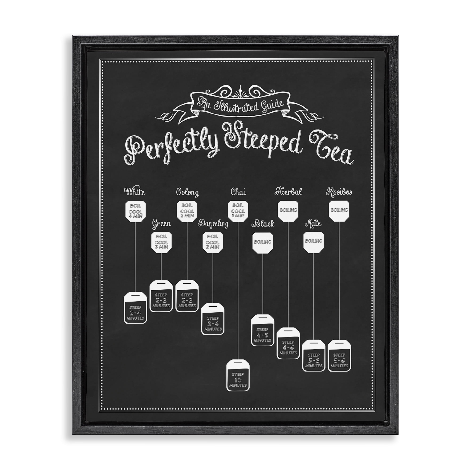 Stupell Industries Perfectly Steeped Tea Chalkboard Sign Food & Beverage Painting Black Floater Framed Canvas Art Print Wall Art, 17 x 21