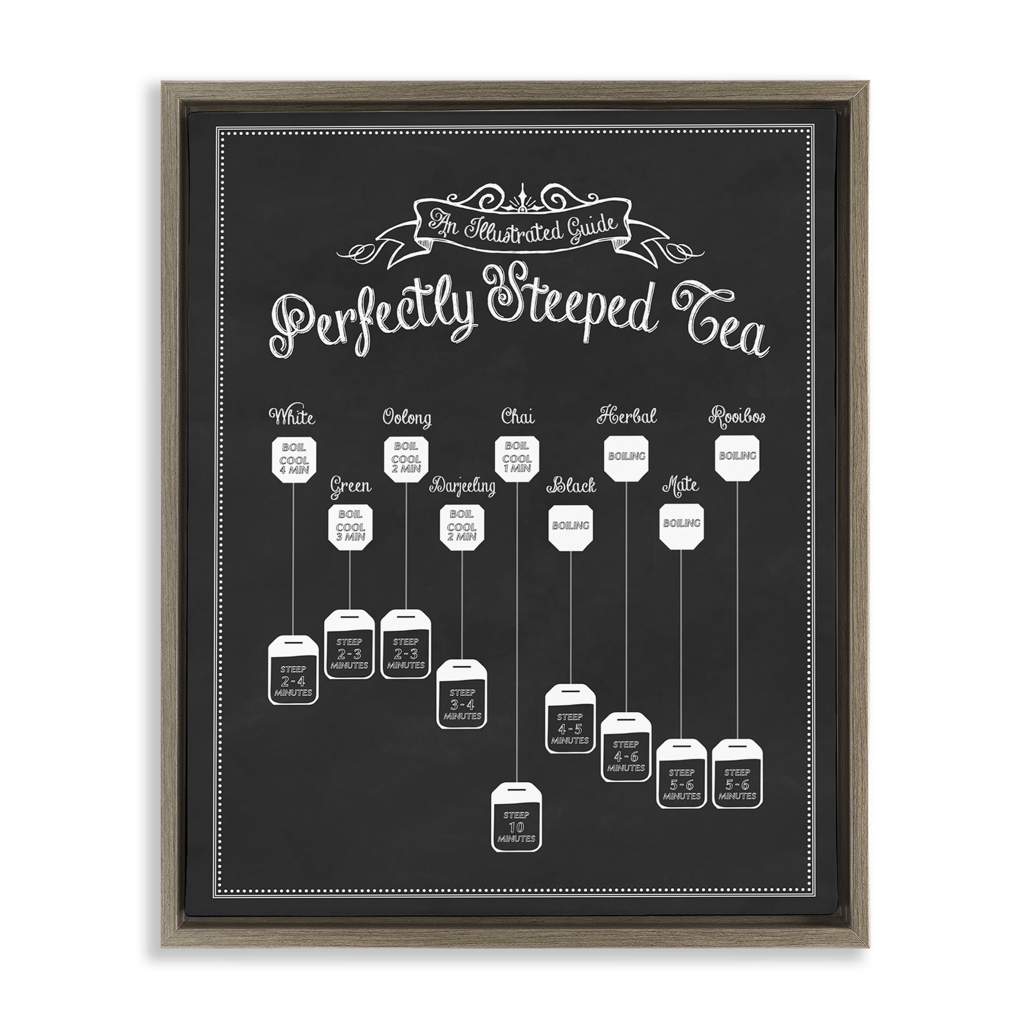Stupell Industries Perfectly Steeped Tea Chalkboard Sign Food & Beverage Painting Brown Floater Framed Canvas Art Print Wall Art, 25 x 31