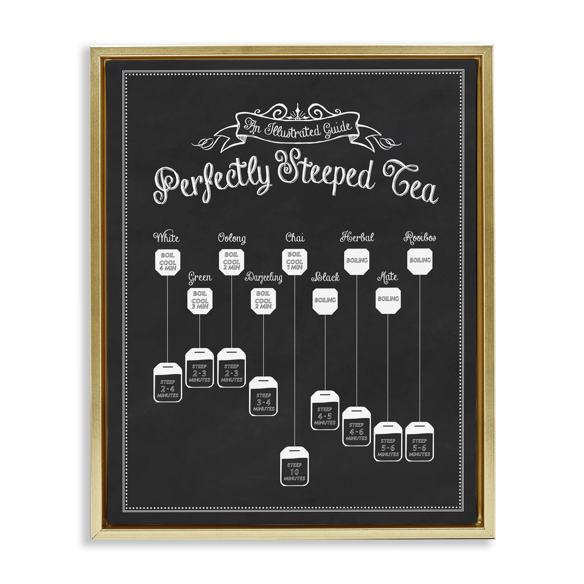 Stupell Industries Perfectly Steeped Tea Chalkboard Sign Food & Beverage Painting Gold Floater Framed Canvas Art Print Wall Art, 17 x 21