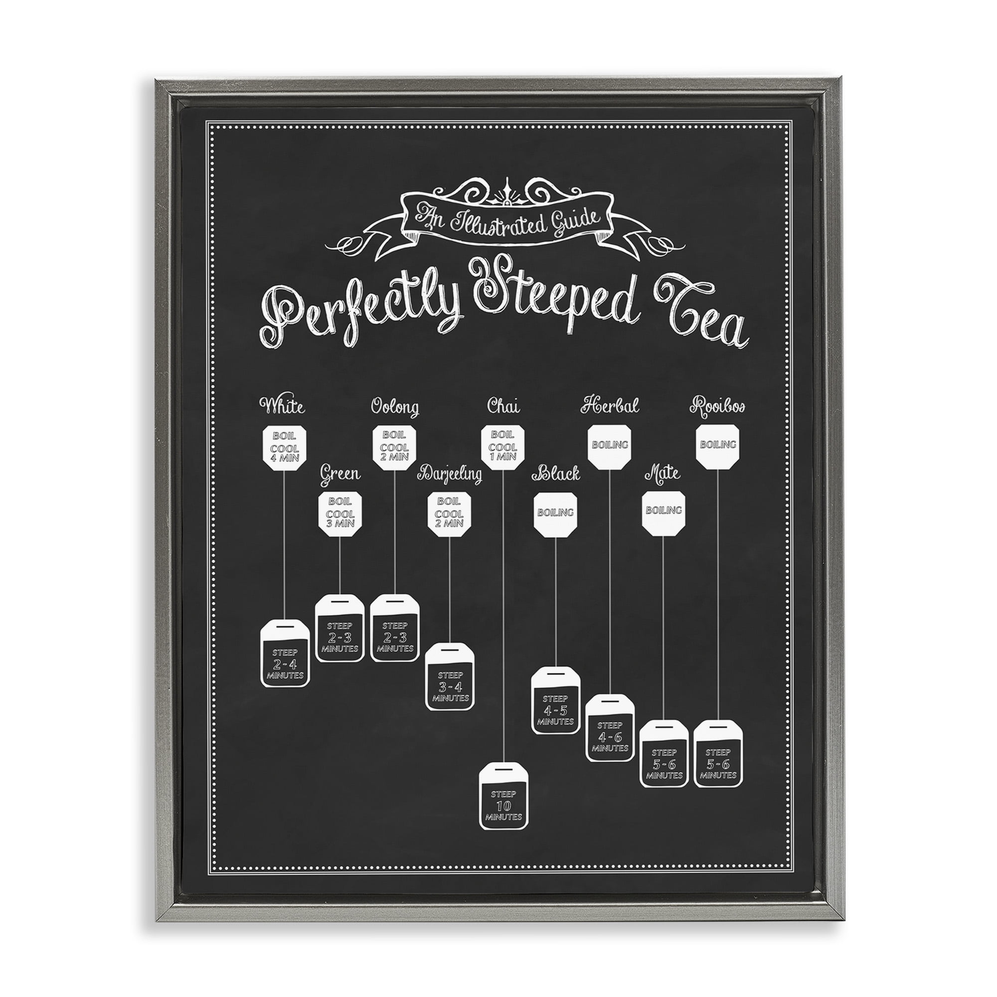 Stupell Industries Perfectly Steeped Tea Chalkboard Sign Food & Beverage Painting Gray Floater Framed Canvas Art Print Wall Art, 25 x 31