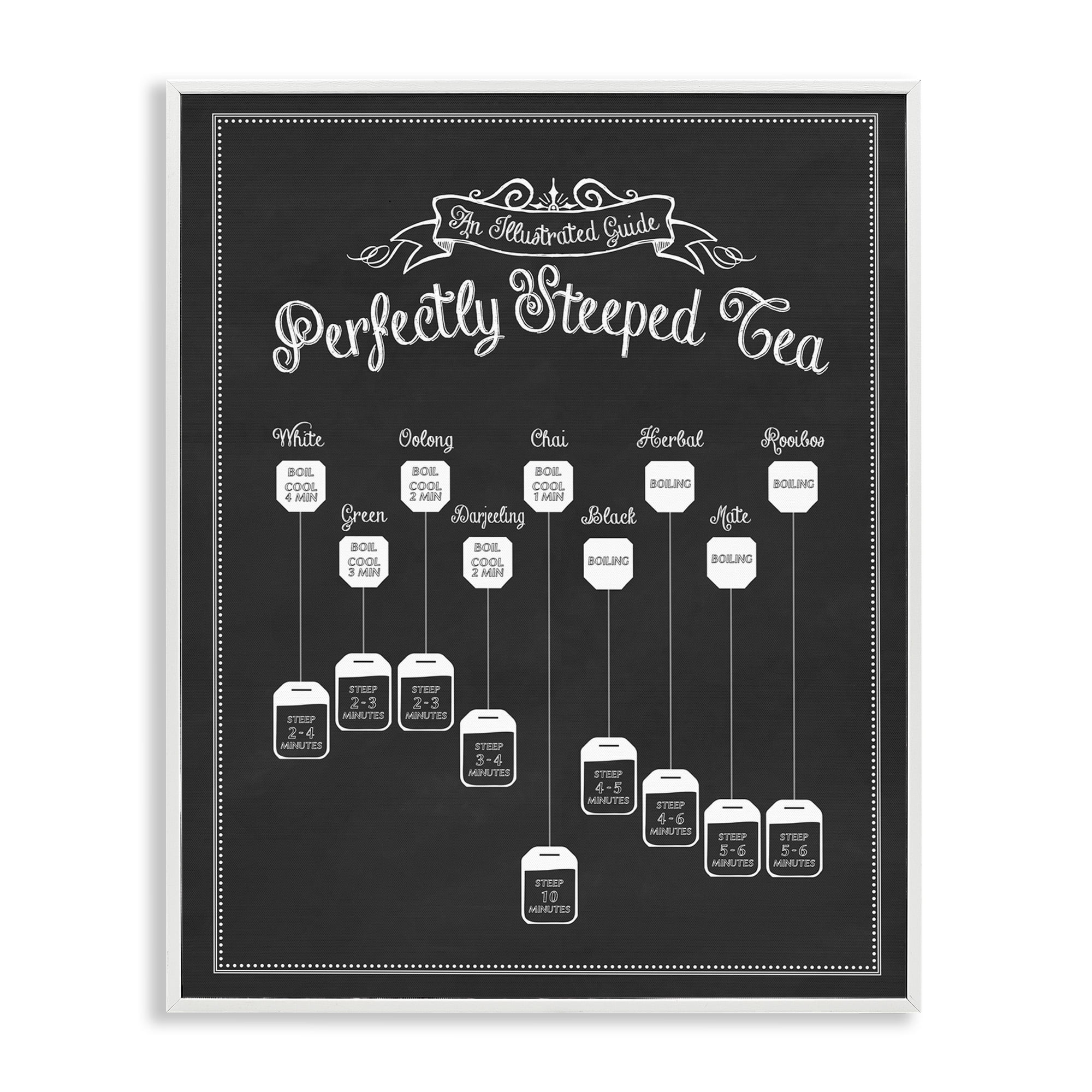 Stupell Industries Perfectly Steeped Tea Chalkboard Sign Food & Beverage Painting White Framed Art Print Wall Art, 11 x 14
